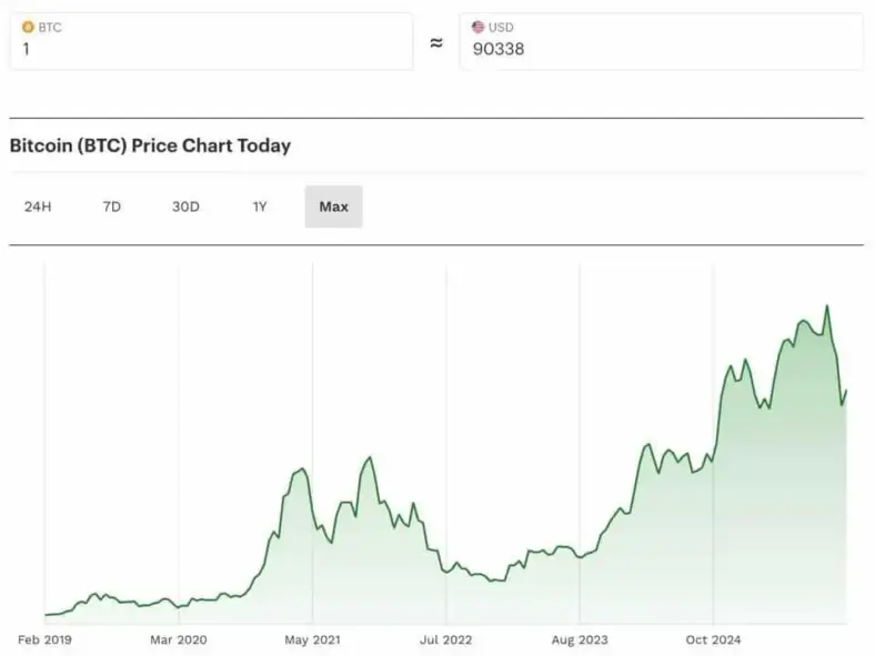 Traders antecipam possível surpresa do Fed de $6,5 trilhões em 2026