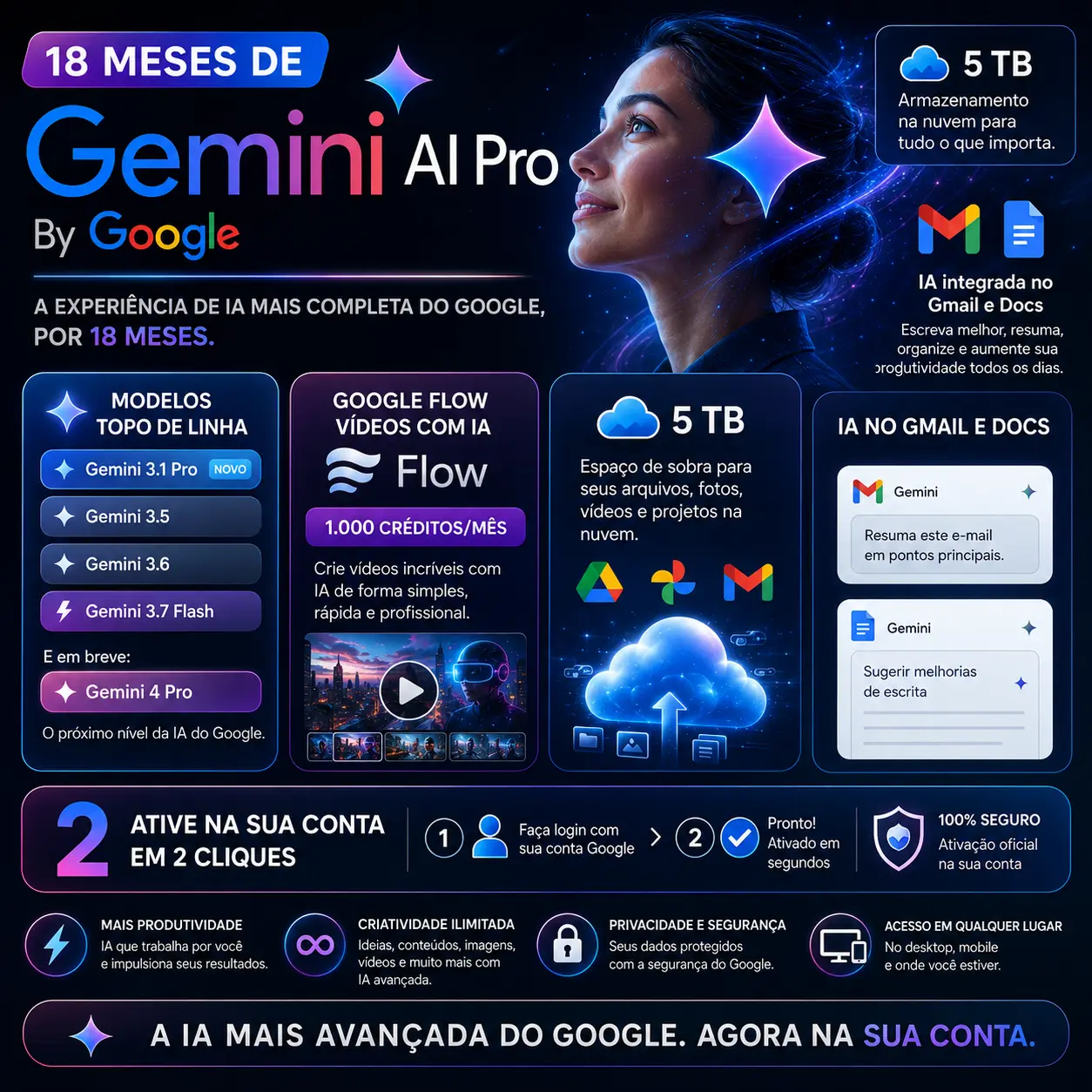 18 meses de Gemini AI Pro-2